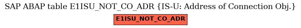 E-R Diagram for table E1ISU_NOT_CO_ADR (IS-U: Address of Connection Obj.)