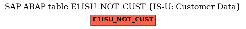 E-R Diagram for table E1ISU_NOT_CUST (IS-U: Customer Data)