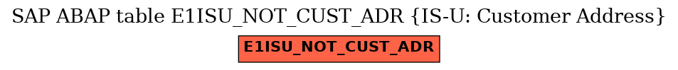 E-R Diagram for table E1ISU_NOT_CUST_ADR (IS-U: Customer Address)