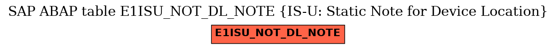 E-R Diagram for table E1ISU_NOT_DL_NOTE (IS-U: Static Note for Device Location)