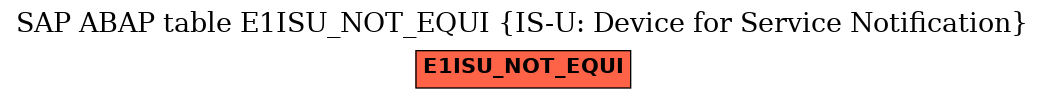 E-R Diagram for table E1ISU_NOT_EQUI (IS-U: Device for Service Notification)