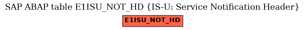 E-R Diagram for table E1ISU_NOT_HD (IS-U: Service Notification Header)