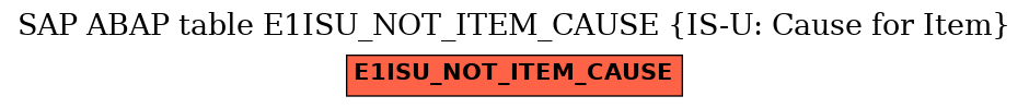 E-R Diagram for table E1ISU_NOT_ITEM_CAUSE (IS-U: Cause for Item)