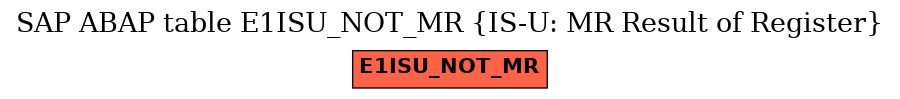 E-R Diagram for table E1ISU_NOT_MR (IS-U: MR Result of Register)