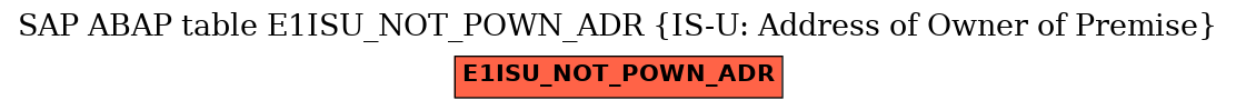 E-R Diagram for table E1ISU_NOT_POWN_ADR (IS-U: Address of Owner of Premise)
