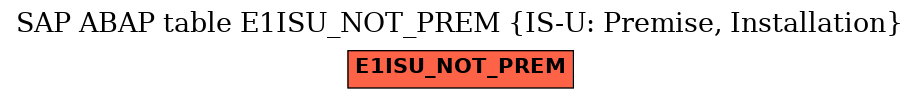 E-R Diagram for table E1ISU_NOT_PREM (IS-U: Premise, Installation)