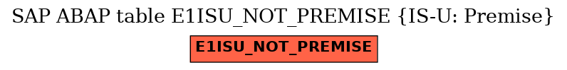 E-R Diagram for table E1ISU_NOT_PREMISE (IS-U: Premise)