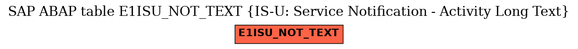 E-R Diagram for table E1ISU_NOT_TEXT (IS-U: Service Notification - Activity Long Text)