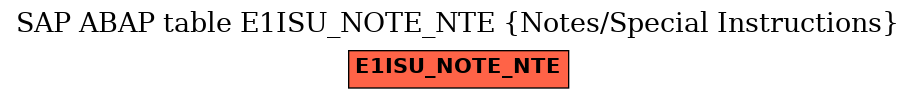 E-R Diagram for table E1ISU_NOTE_NTE (Notes/Special Instructions)