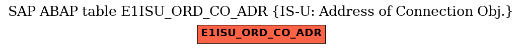 E-R Diagram for table E1ISU_ORD_CO_ADR (IS-U: Address of Connection Obj.)