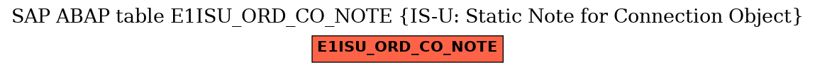 E-R Diagram for table E1ISU_ORD_CO_NOTE (IS-U: Static Note for Connection Object)