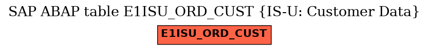 E-R Diagram for table E1ISU_ORD_CUST (IS-U: Customer Data)