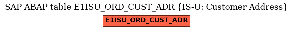 E-R Diagram for table E1ISU_ORD_CUST_ADR (IS-U: Customer Address)