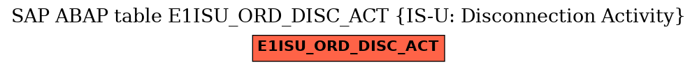 E-R Diagram for table E1ISU_ORD_DISC_ACT (IS-U: Disconnection Activity)