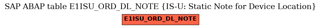 E-R Diagram for table E1ISU_ORD_DL_NOTE (IS-U: Static Note for Device Location)