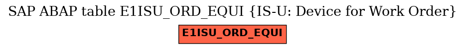 E-R Diagram for table E1ISU_ORD_EQUI (IS-U: Device for Work Order)