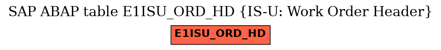 E-R Diagram for table E1ISU_ORD_HD (IS-U: Work Order Header)