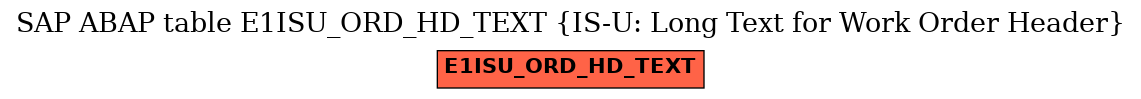 E-R Diagram for table E1ISU_ORD_HD_TEXT (IS-U: Long Text for Work Order Header)
