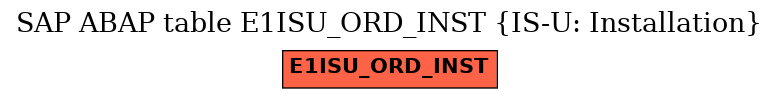 E-R Diagram for table E1ISU_ORD_INST (IS-U: Installation)