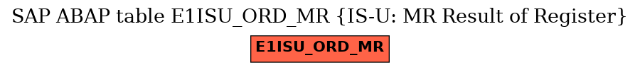 E-R Diagram for table E1ISU_ORD_MR (IS-U: MR Result of Register)