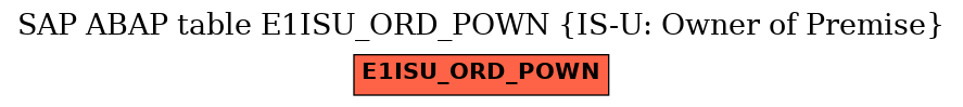 E-R Diagram for table E1ISU_ORD_POWN (IS-U: Owner of Premise)