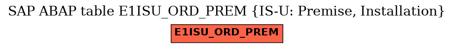 E-R Diagram for table E1ISU_ORD_PREM (IS-U: Premise, Installation)