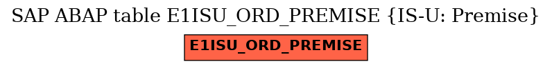 E-R Diagram for table E1ISU_ORD_PREMISE (IS-U: Premise)