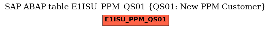 E-R Diagram for table E1ISU_PPM_QS01 (QS01: New PPM Customer)