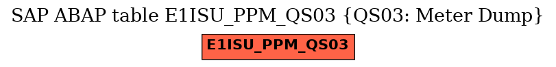 E-R Diagram for table E1ISU_PPM_QS03 (QS03: Meter Dump)