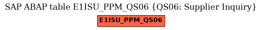 E-R Diagram for table E1ISU_PPM_QS06 (QS06: Supplier Inquiry)