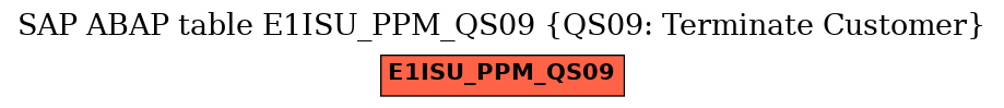 E-R Diagram for table E1ISU_PPM_QS09 (QS09: Terminate Customer)
