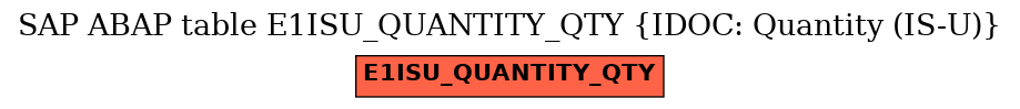 E-R Diagram for table E1ISU_QUANTITY_QTY (IDOC: Quantity (IS-U))