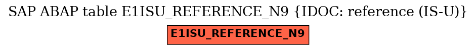 E-R Diagram for table E1ISU_REFERENCE_N9 (IDOC: reference (IS-U))