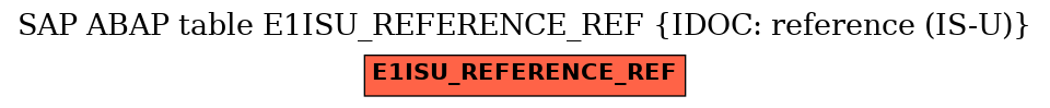 E-R Diagram for table E1ISU_REFERENCE_REF (IDOC: reference (IS-U))