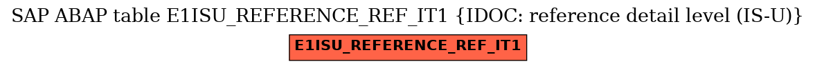 E-R Diagram for table E1ISU_REFERENCE_REF_IT1 (IDOC: reference detail level (IS-U))