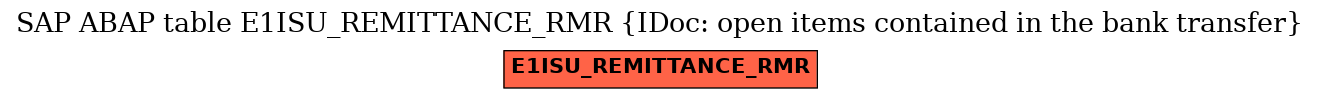 E-R Diagram for table E1ISU_REMITTANCE_RMR (IDoc: open items contained in the bank transfer)