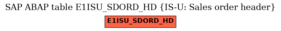 E-R Diagram for table E1ISU_SDORD_HD (IS-U: Sales order header)