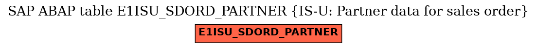 E-R Diagram for table E1ISU_SDORD_PARTNER (IS-U: Partner data for sales order)