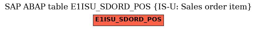 E-R Diagram for table E1ISU_SDORD_POS (IS-U: Sales order item)