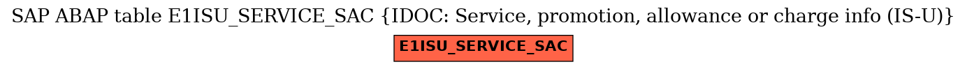 E-R Diagram for table E1ISU_SERVICE_SAC (IDOC: Service, promotion, allowance or charge info (IS-U))