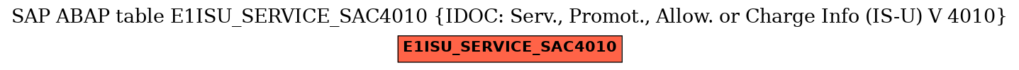 E-R Diagram for table E1ISU_SERVICE_SAC4010 (IDOC: Serv., Promot., Allow. or Charge Info (IS-U) V 4010)