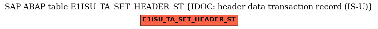 E-R Diagram for table E1ISU_TA_SET_HEADER_ST (IDOC: header data transaction record (IS-U))