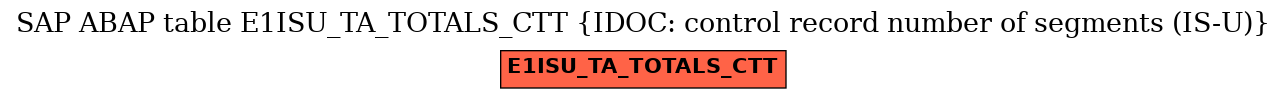 E-R Diagram for table E1ISU_TA_TOTALS_CTT (IDOC: control record number of segments (IS-U))