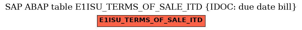 E-R Diagram for table E1ISU_TERMS_OF_SALE_ITD (IDOC: due date bill)