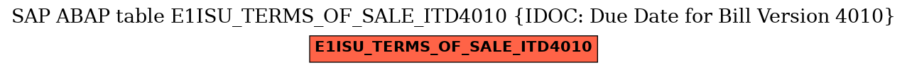 E-R Diagram for table E1ISU_TERMS_OF_SALE_ITD4010 (IDOC: Due Date for Bill Version 4010)