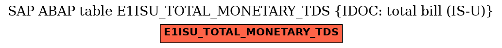 E-R Diagram for table E1ISU_TOTAL_MONETARY_TDS (IDOC: total bill (IS-U))