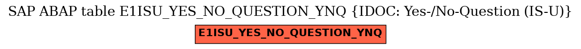 E-R Diagram for table E1ISU_YES_NO_QUESTION_YNQ (IDOC: Yes-/No-Question (IS-U))