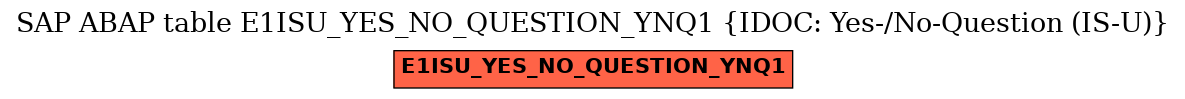 E-R Diagram for table E1ISU_YES_NO_QUESTION_YNQ1 (IDOC: Yes-/No-Question (IS-U))
