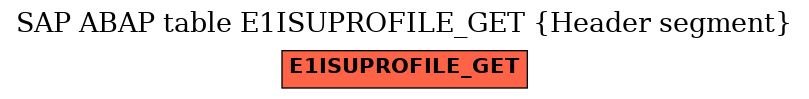 E-R Diagram for table E1ISUPROFILE_GET (Header segment)