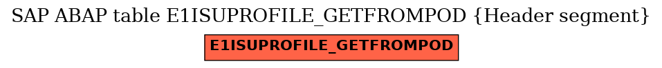 E-R Diagram for table E1ISUPROFILE_GETFROMPOD (Header segment)